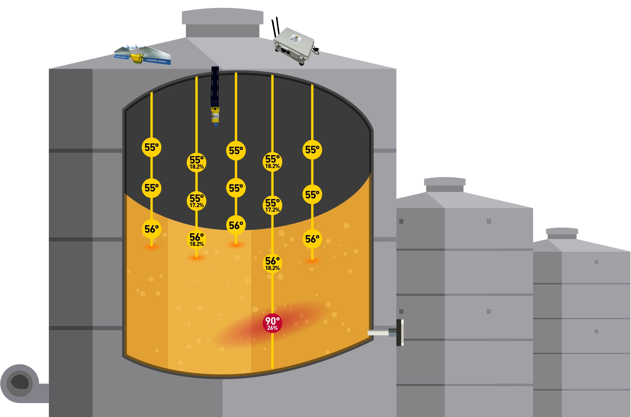 bin monitoring system