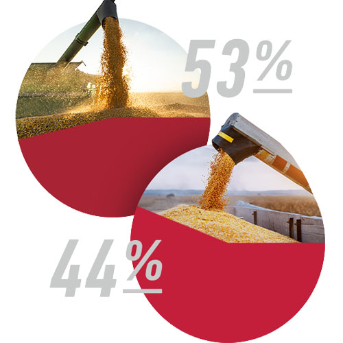 percentage diagram of land usage by agriculture